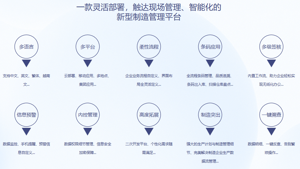 顺景S9 ERP系统 顺景S9 ERP系统